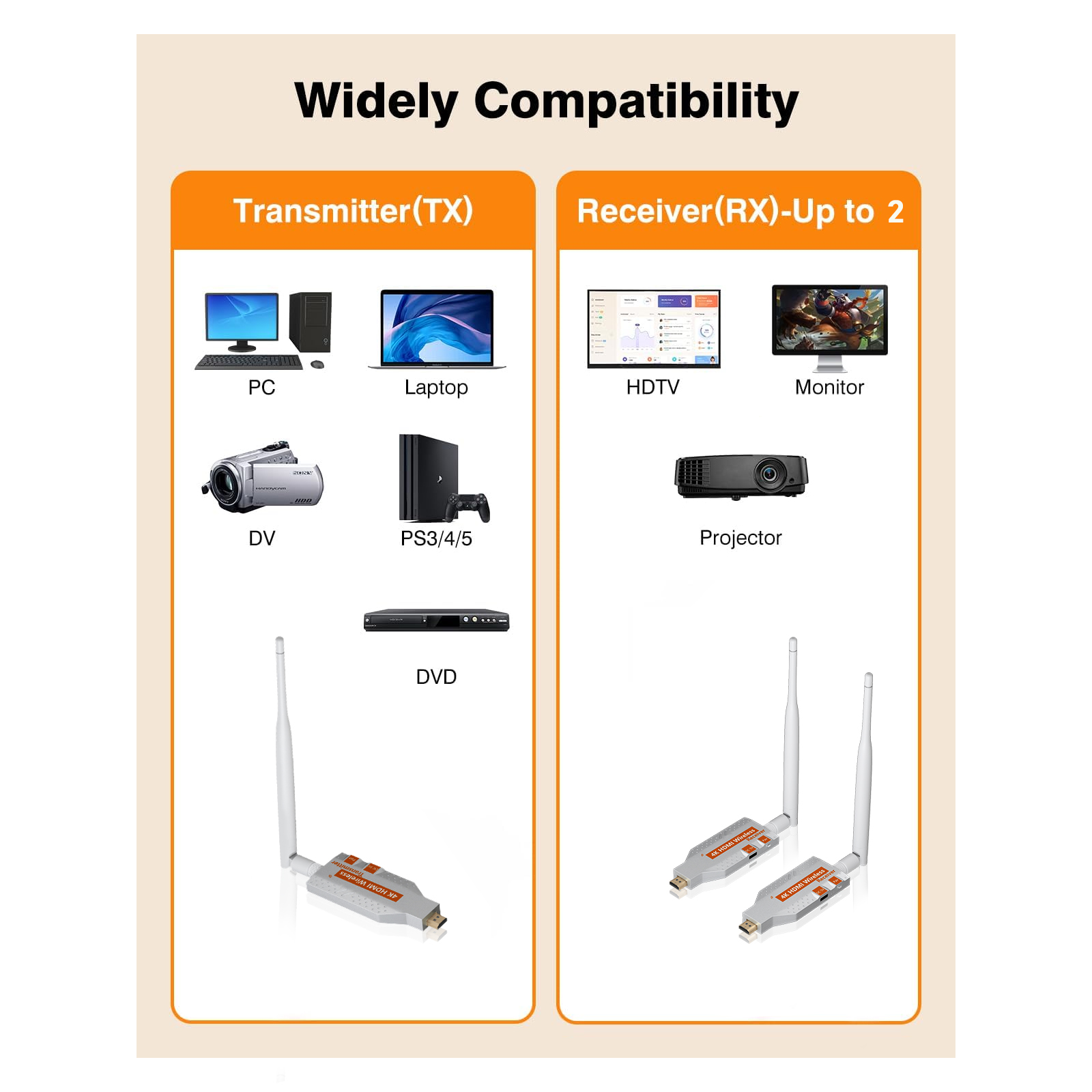 5.8G Wireless Video  HDMI Tran – Bluetooth Adapter Receiver Bewertung und Preis