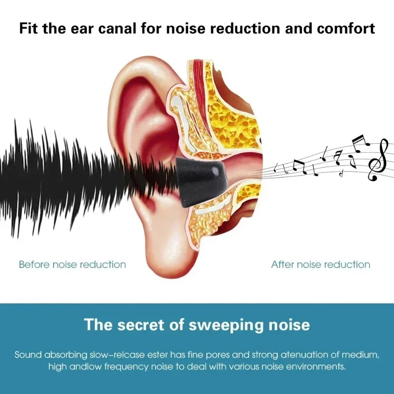 Memory Foam Earphones Ear Pads – Earphone Foam Tip Bewertung und Preis