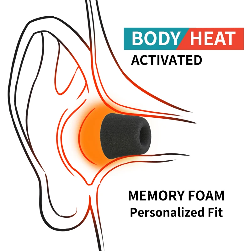 Soft Memory Foam Earphone Tip  – Earphone Foam Tip Bewertung und Preis